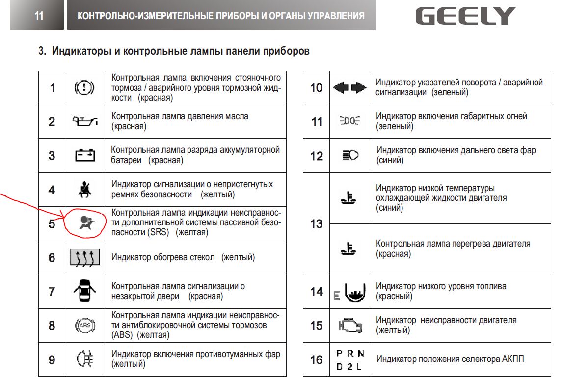 Камера Xiaomi Горит Желтый Индикатор