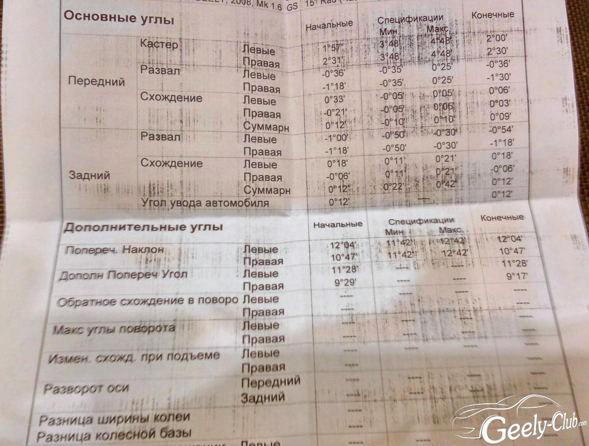 джили мк развал схождение по какой машине. Смотреть фото джили мк развал схождение по какой машине. Смотреть картинку джили мк развал схождение по какой машине. Картинка про джили мк развал схождение по какой машине. Фото джили мк развал схождение по какой машине