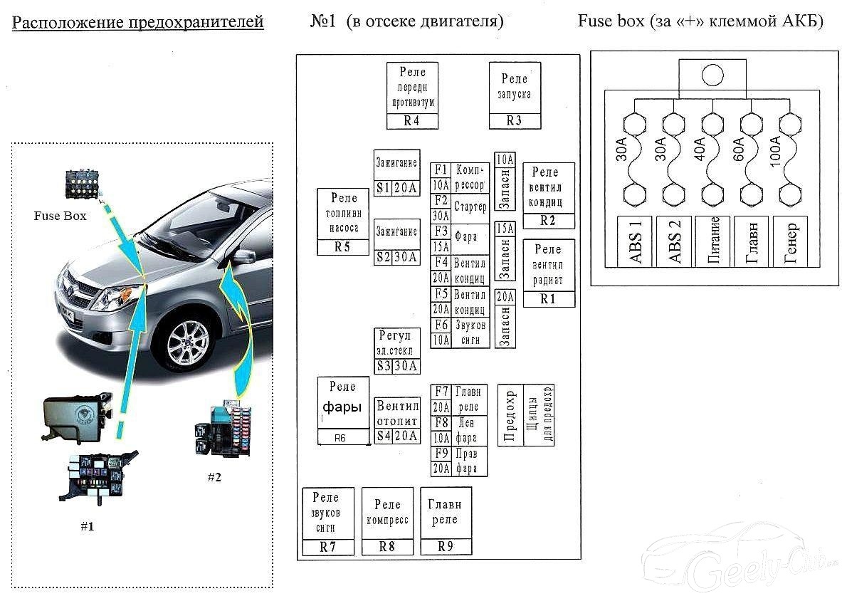 Схема предохранителей geely mk