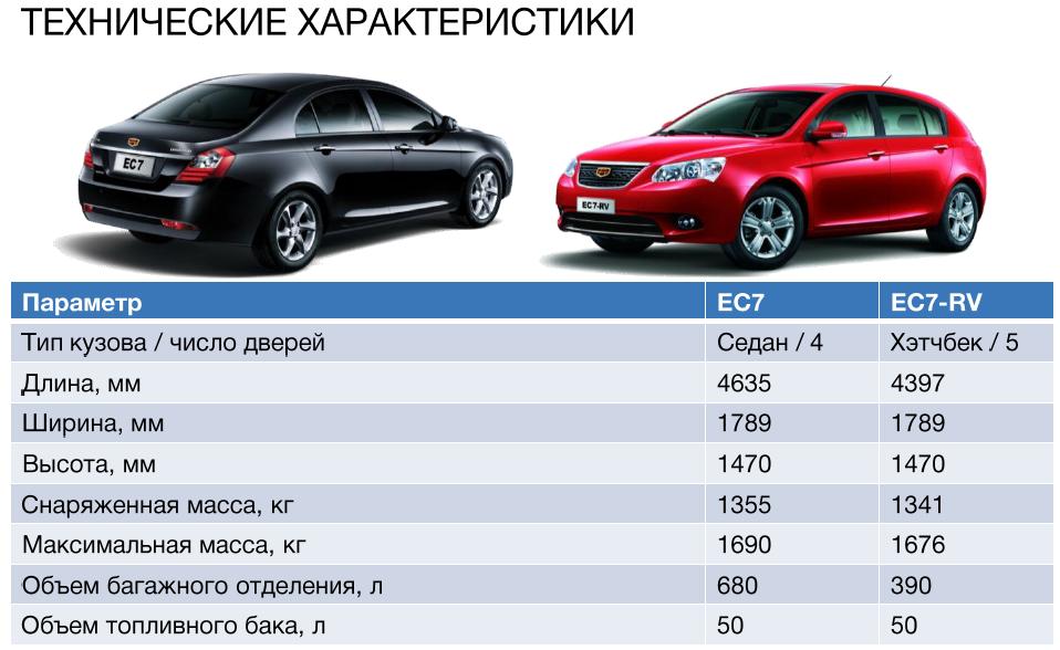 1 7 характеристики. Размеры Джили Эмгранд ес7 салона.